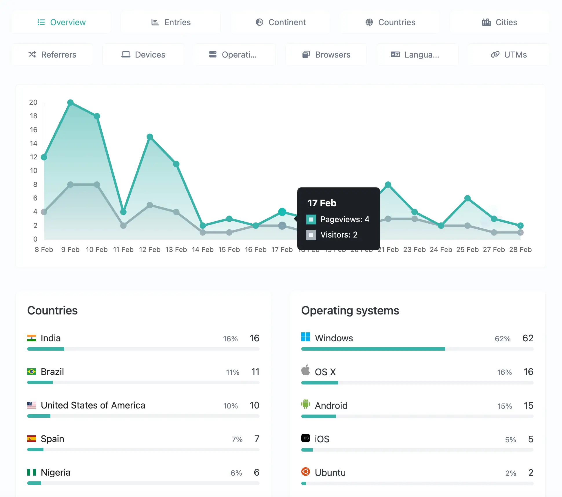 Capture d'écran de la page du système d'analyse des liens d'application
